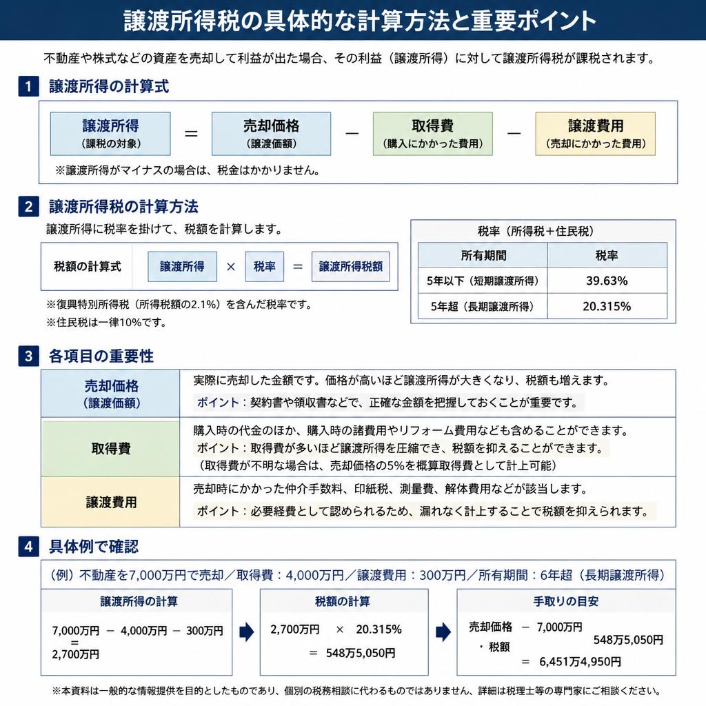 2. 譲渡所得税の計算方法